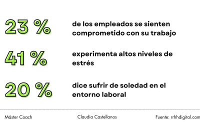 Cómo convertir tu empresa en una fábrica de zombies (sin quererlo)